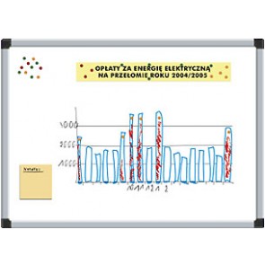 tablica suchościeralno-magnetyczna vittoria 45 x 60