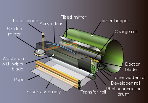 Jak działa drukarka laserowa? - Poradnik o artykułach biurowych